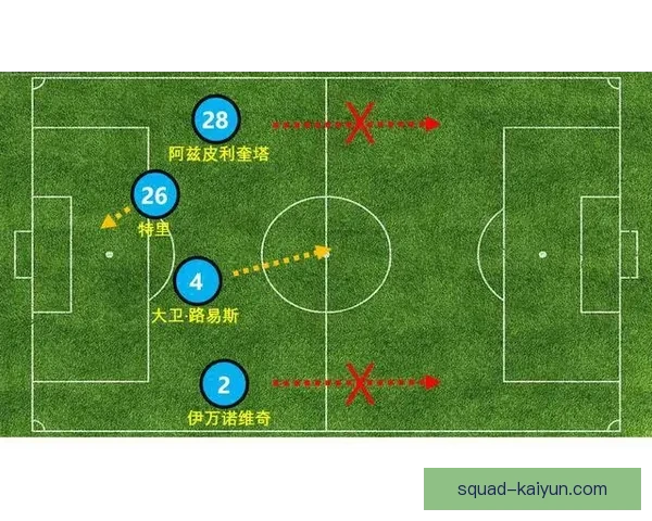 穆里尼奥反压迫理念在当前战术体系中的应用与效果分析